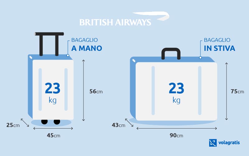 Valigia top aereo misure